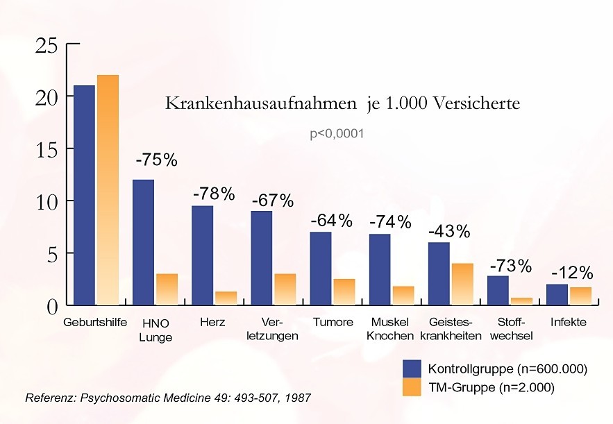 krankehausaufnahmen
